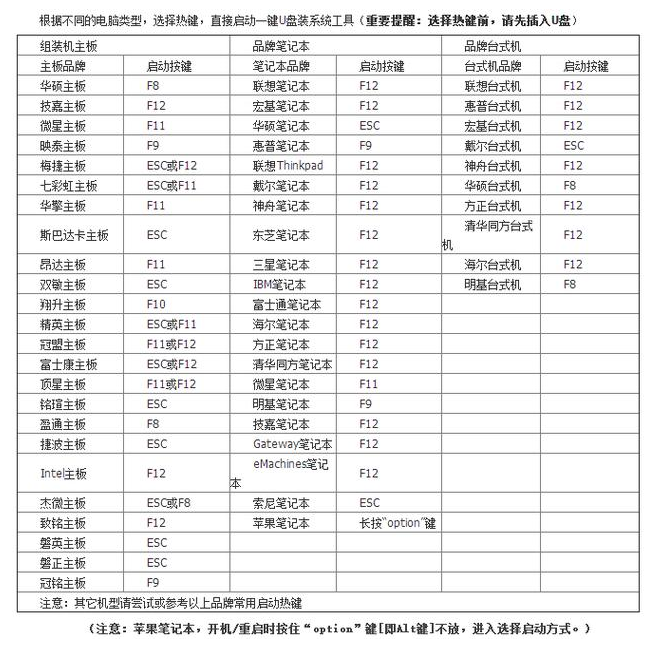 斯巴達(dá)主板如何用bios設(shè)置U盤啟動(dòng)重裝系統(tǒng)方法