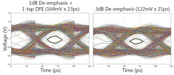 鎂光完成GDDR6設(shè)計(jì)，顯存速率16Gbps