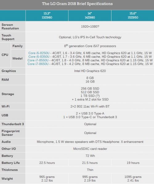 LG gram Z980系列輕薄筆記本發(fā)布