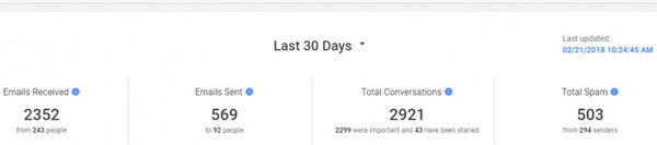 谷歌為自家郵件服務推出Gmail Metrics統(tǒng)計分析工具 谷歌為自家郵件服務推出Gmail Metrics統(tǒng)計分析工具