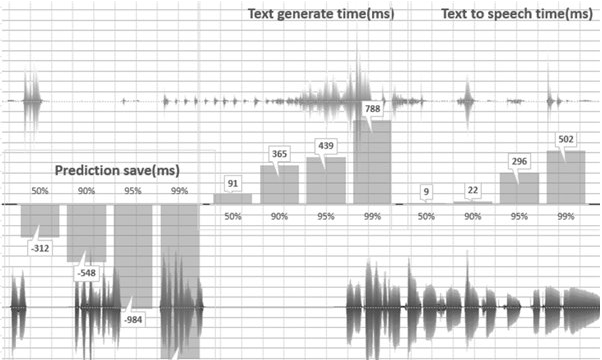 微軟正式推出新一代全雙工語音交互技術 微軟正式推出新一代全雙工語音交互技術