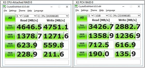 微星更新BIOS解鎖Z370/X299 RAID直連CPU 微星更新BIOS解鎖Z370/X299 RAID直連CPU