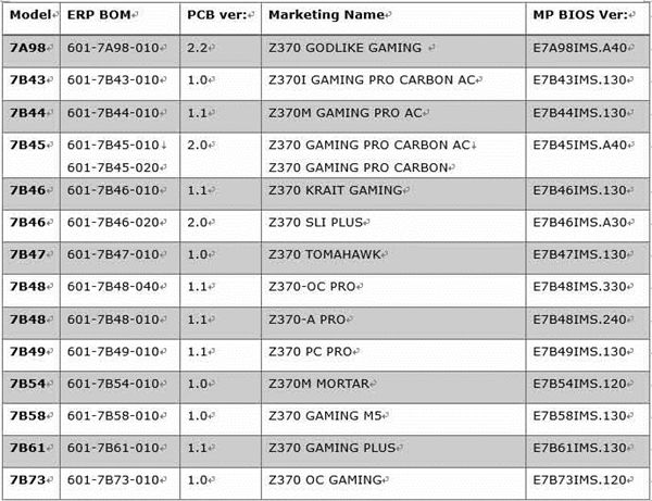 微星更新BIOS解鎖Z370/X299 RAID直連CPU 微星更新BIOS解鎖Z370/X299 RAID直連CPU