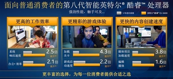 Intel 8代臺(tái)式機(jī)平價(jià)CPU發(fā)布 Intel 8代臺(tái)式機(jī)平價(jià)CPU發(fā)布