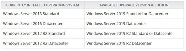 Windows Server 2019新版發(fā)布 Windows Server 2019新版發(fā)布