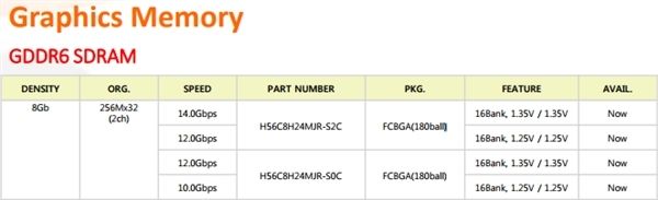 NVIDIA向海力士下單GDDR6顯存:性能提升40% NVIDIA向海力士下單GDDR6顯存:性能提升40%