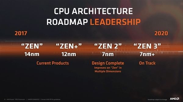 AMD Zen 2被曝12核起步:7nm下火力全開 AMD Zen 2被曝12核起步:7nm下火力全開