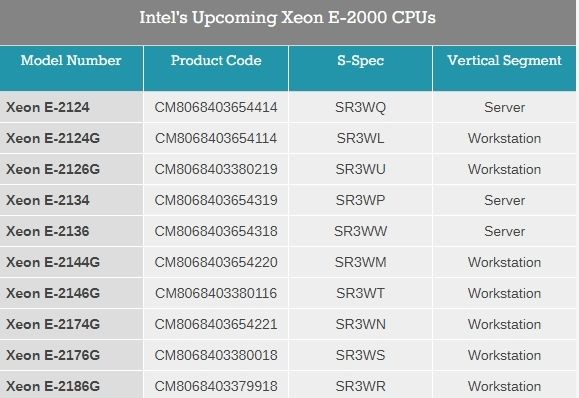 Intel官方偷跑10款Xeon E-2100處理器 接班至強(qiáng)E3