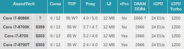 酷睿i7-8086K正式發(fā)布:睿頻5G 酷睿i7-8086K正式發(fā)布:睿頻5G
