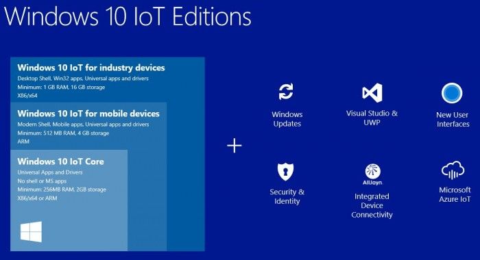 微軟發(fā)布Windows 10 IoT Core Services新版本 微軟發(fā)布Windows 10 IoT Core Services新版本