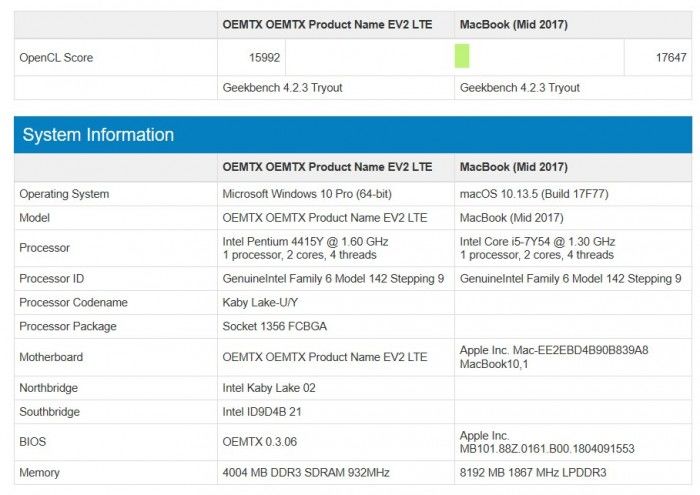 Surface OpenCL性能 Surface OpenCL性能