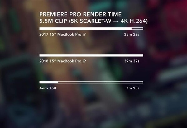 蘋果MacBook Pro i9頂配版 蘋果MacBook Pro i9頂配版
