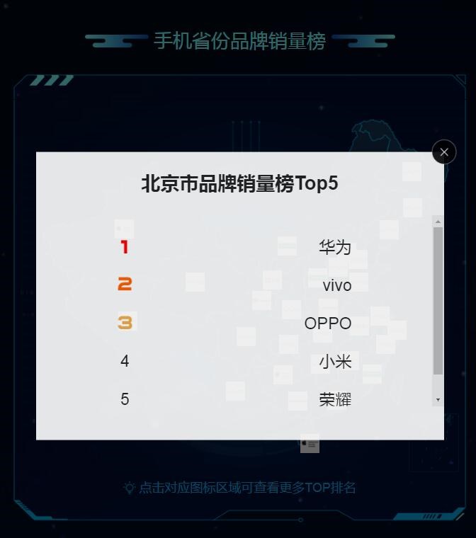 蘇寧818發(fā)燒購物節(jié)手機(jī)排行榜：蘋果、華為、小米居前三