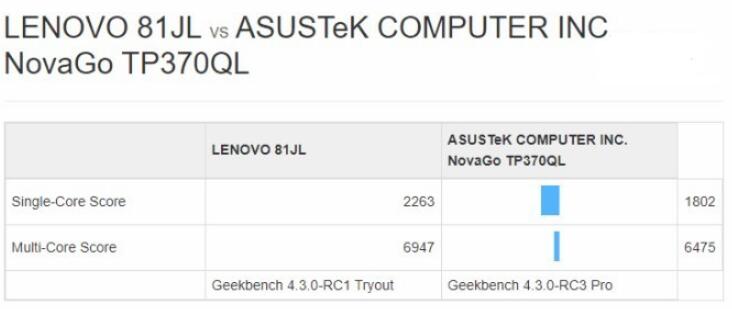 驍龍850性能測(cè)試未達(dá)預(yù)期，恐危及Windows 10 ARM筆記本