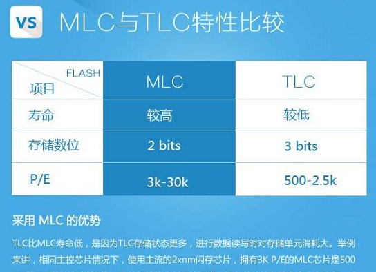 電腦固態(tài)硬盤(pán)挑選技巧