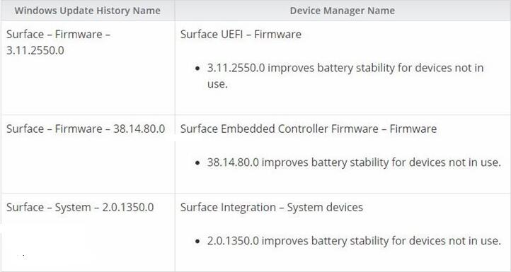 微軟推送Surface Pro 4/3固件更新:改善續(xù)航 微軟推送Surface Pro 4/3固件更新:改善續(xù)航