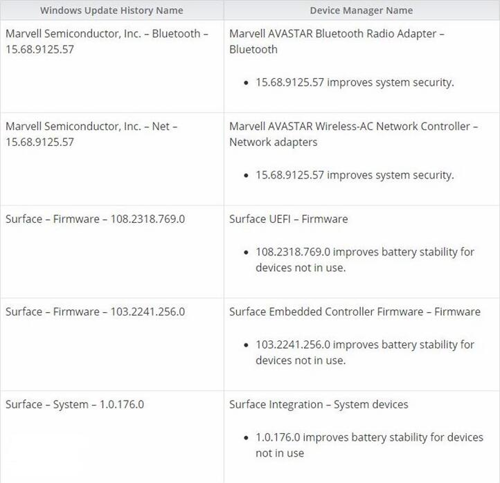 微軟推送Surface Pro 4/3固件更新:改善續(xù)航 微軟推送Surface Pro 4/3固件更新:改善續(xù)航