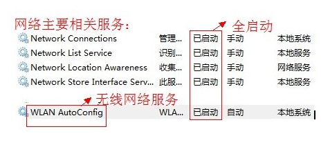 筆記本無法連接無線網(wǎng)絡(luò)修復(fù)教程 筆記本無法連接無線網(wǎng)絡(luò)修復(fù)教程