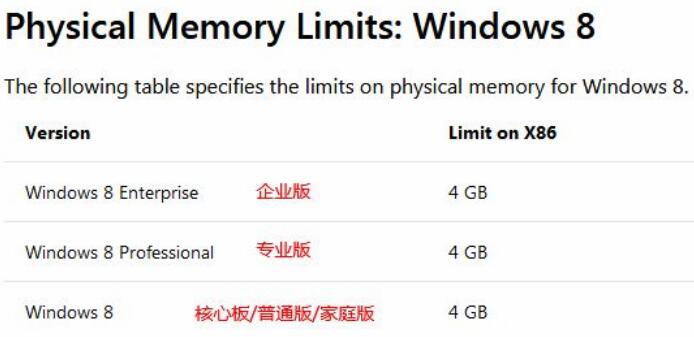 電腦重裝Windows系統(tǒng)推薦