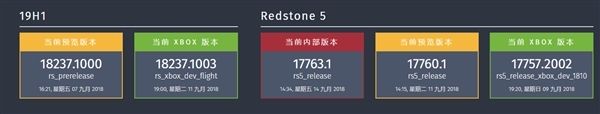 Windows 10 RS5新版17760推送:達(dá)成零BUG Windows 10 RS5新版17760推送:達(dá)成零BUG