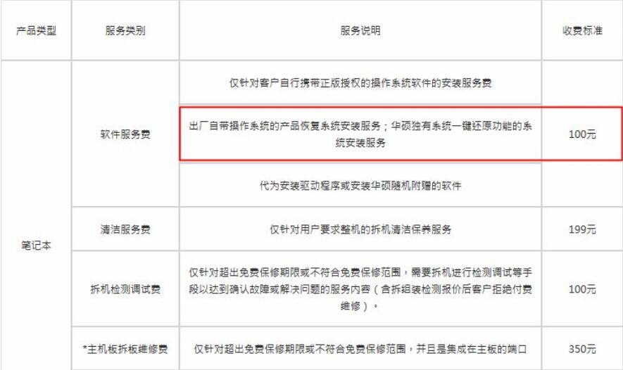 華碩筆記本免費重裝系統(tǒng)攻略