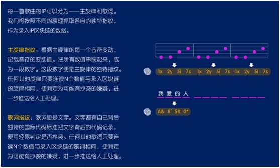 智曲APP協(xié)兩大音樂專利，開拓音樂應用新時代