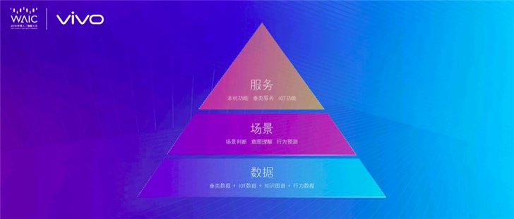 vivo世界人工智能大會上正式公布“AI金字塔戰(zhàn)略” vivo世界人工智能大會上正式公布“AI金字塔戰(zhàn)略”