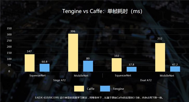 Arm聯(lián)合中國(guó)芯瑞芯微電子布局AI產(chǎn)業(yè)鏈 Arm聯(lián)合中國(guó)芯瑞芯微電子布局AI產(chǎn)業(yè)鏈