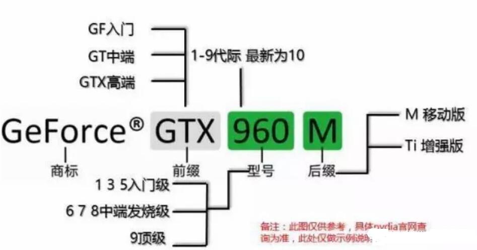 韓博士教你電腦如何進(jìn)行選擇 韓博士教你電腦如何進(jìn)行選擇