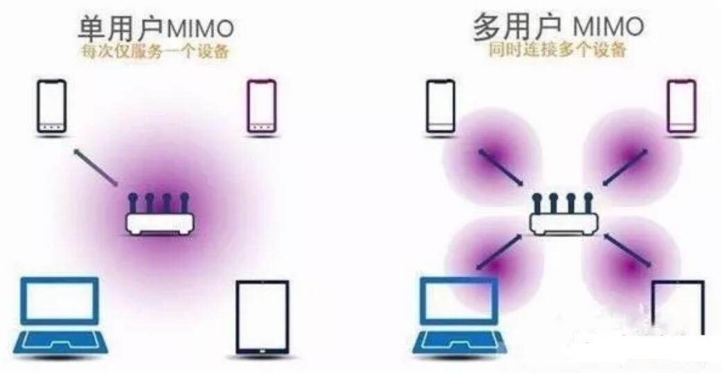 xp家用無線網(wǎng)絡(luò)路由器詳解 xp家用無線網(wǎng)絡(luò)路由器詳解