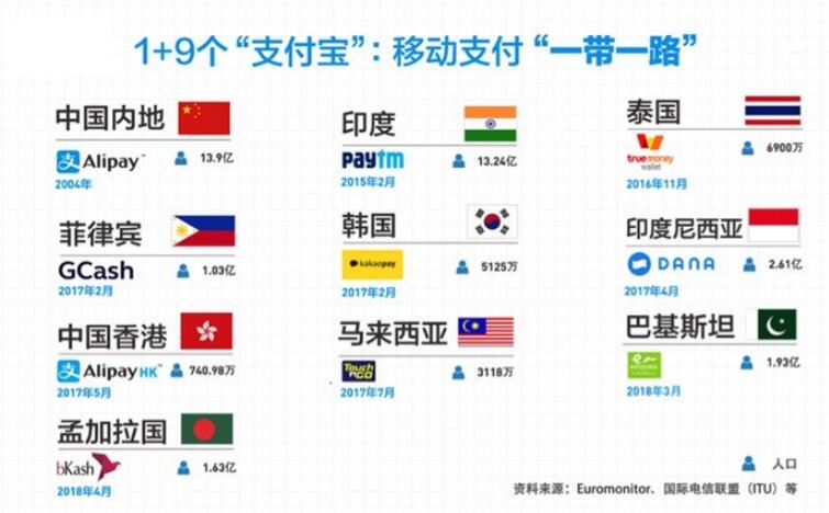 用港版“支付寶”也能坐小巴了:600輛綠色小巴將首發(fā)掃碼乘車 用港版“支付寶”也能坐小巴了:600輛綠色小巴將首發(fā)掃碼乘車