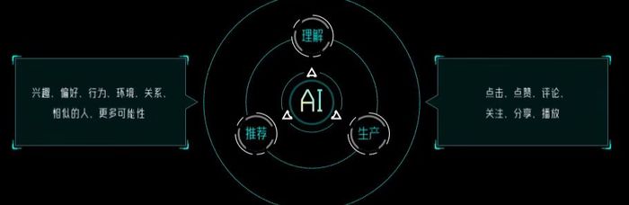 快手正式發(fā)布營(yíng)銷平臺(tái)，加速商業(yè)化