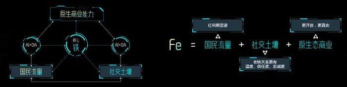 快手正式發(fā)布營(yíng)銷平臺(tái)，加速商業(yè)化