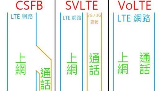 聯(lián)通終于推廣VoLTE了:招標(biāo)設(shè)備測試開啟 聯(lián)通終于推廣VoLTE了:招標(biāo)設(shè)備測試開啟