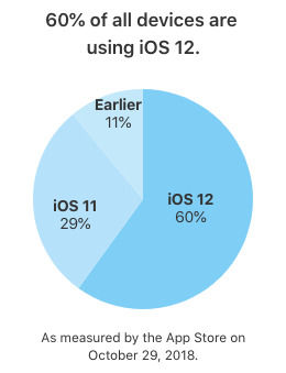 Android碎片化問(wèn)題，谷歌目前還無(wú)法解決