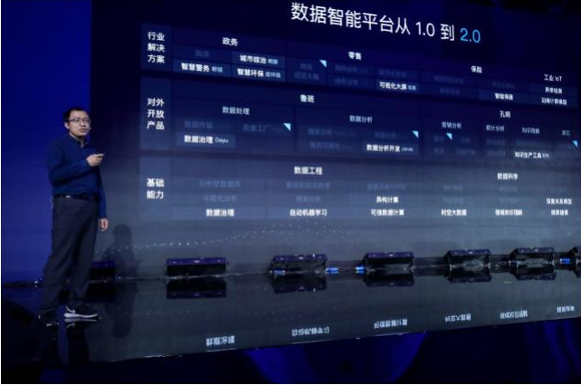 更安全、更先進、更開放的數據智能2.0，全力加速百度AI落地