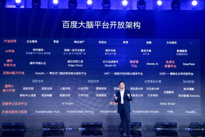 百度大腦亮出平臺(tái)生態(tài)開放實(shí)力和誠意 共赴AI商業(yè)化落地快車道