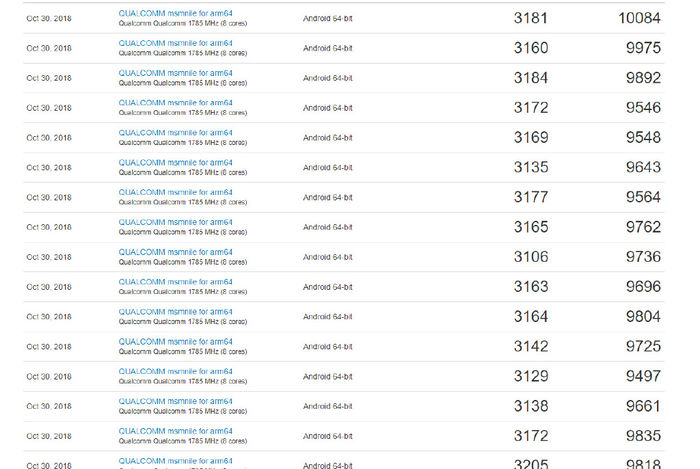 驍龍8150工程機(jī)安兔兔跑分曝光，優(yōu)化空間不小