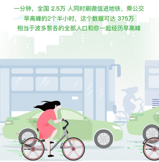 “微信一分鐘”數(shù)據(jù)洞察中國式生活 “微信一分鐘”數(shù)據(jù)洞察中國式生活