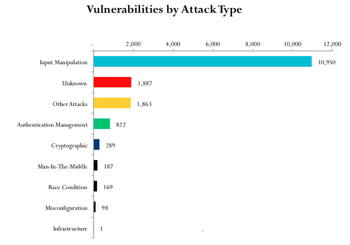 《2018 年 3 季度漏洞快報》:近50%可被遠程利用 《2018 年 3 季度漏洞快報》:近50%可被遠程利用