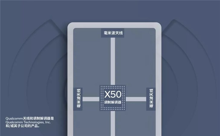 驍龍855搶占5G制高點，開啟5G手機時代的序幕