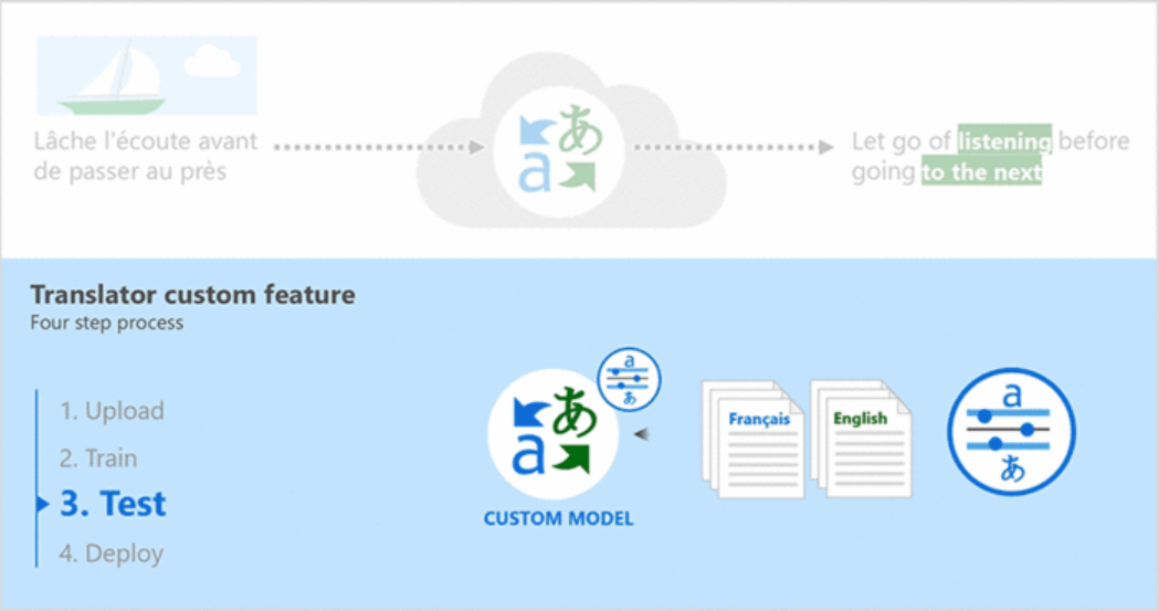 微軟自定義翻譯上線，可用性定價將于下年2月1日生效