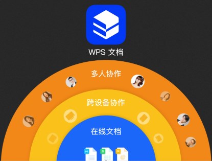 WPS Office 2019企業(yè)版全力出擊:為政企文檔保駕護(hù)航 WPS Office 2019企業(yè)版全力出擊:為政企文檔保駕護(hù)航