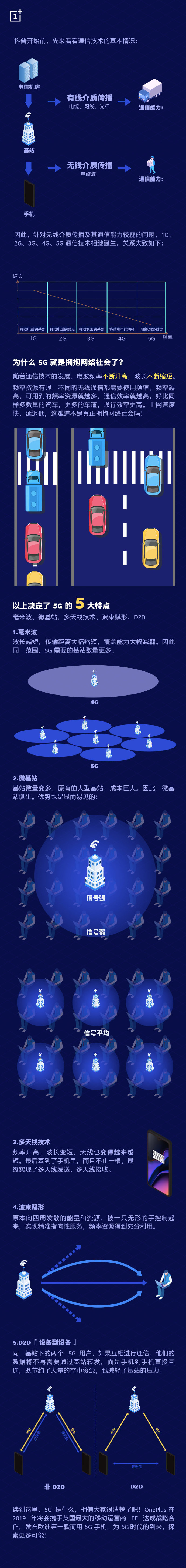 一加：發(fā)布5G手機前，先科普一下5G知識