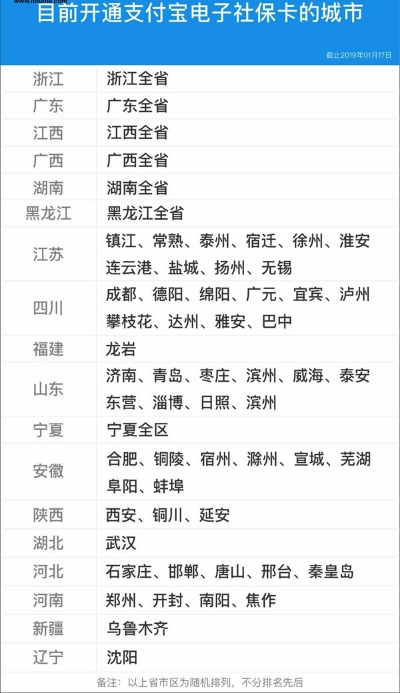 電子社?？▉?lái)了！全國(guó)超140城市可在支付寶“刷臉”領(lǐng)取