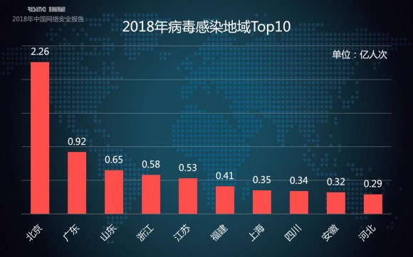 瑞星2018年中國網(wǎng)絡(luò)安全報(bào)告：挖礦與勒索病毒成一體化趨勢