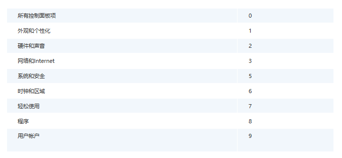 分享Win10如何修改網(wǎng)絡(luò)接口躍點數(shù)的詳細教程 分享Win10如何修改網(wǎng)絡(luò)接口躍點數(shù)的詳細教程